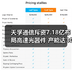 天孚通信斥资7.18亿布局高速光器件 产能达3060万如何助力市场突围？（图2）