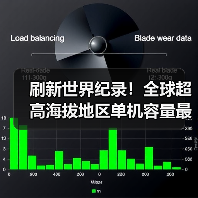 刷新世界纪录！全球超高海拔地区单机容量最大风电机组成功吊装（图3）