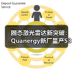 固态激光雷达新突破：Quanergy新厂量产S3，成本或低于100美元（图2）