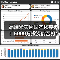 高端光芯片国产化突破：6000万投资能否打破进口垄断？（图2）