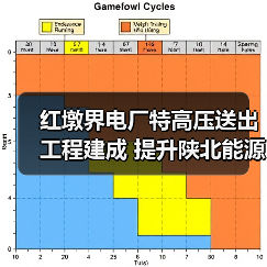 红墩界电厂特高压送出工程建成 提升陕北能源输送能力（图2）