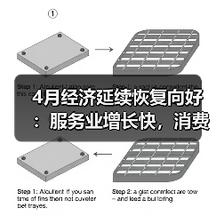 4月经济延续恢复向好：服务业增长快，消费与工业双轮驱动（图1）