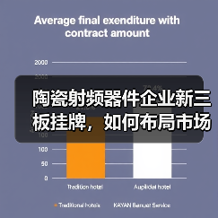 陶瓷射频器件企业新三板挂牌，如何布局市场？（图3）