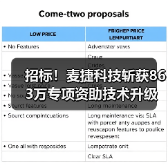 招标！麦捷科技斩获863万专项资助技术升级再添强劲动力（图1）