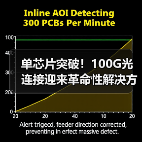 单芯片突破！100G光连接迎来革命性解决方案（图2）