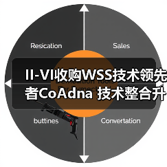 II-VI收购WSS技术领先者CoAdna 技术整合升级（图2）