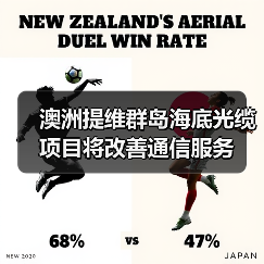 澳洲提维群岛海底光缆项目将改善通信服务（图4）