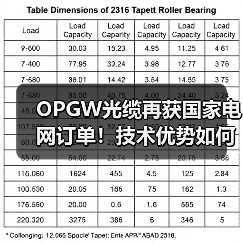 OPGW光缆再获国家电网订单！技术优势如何助力电网升级？（图1）