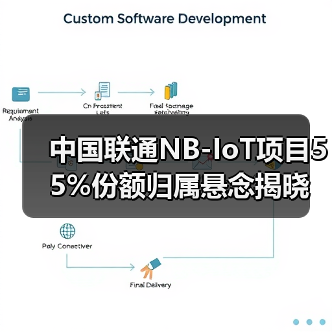 中国联通NB-IoT项目55%份额归属悬念揭晓 技术优势成关键（图1）
