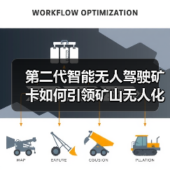 第二代智能无人驾驶矿卡如何引领矿山无人化变革（图1）