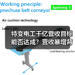 特变电工千亿营收目标能否达成？营收暴增背后真相揭秘（图3）