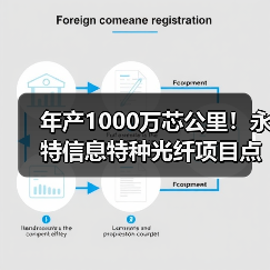 年产1000万芯公里！永特信息特种光纤项目点火成功，团队协作高效推进（图2）