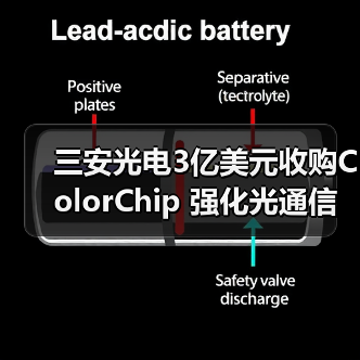 三安光电3亿美元收购ColorChip 强化光通信技术布局（图1）