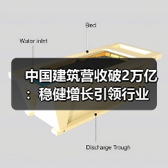 中国建筑营收破2万亿：稳健增长引领行业（图2）