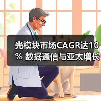 光模块市场CAGR达10% 数据通信与亚太增长趋势分析（图1）