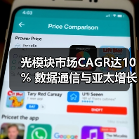 光模块市场CAGR达10% 数据通信与亚太增长趋势分析（图3）