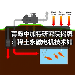 青岛中加特研究院揭牌：稀土永磁电机技术如何引领未来？（图3）