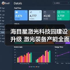 海目星激光科技园建设升级 激光装备产能全面释放（图4）
