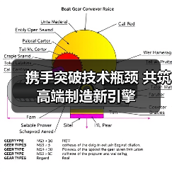 携手突破技术瓶颈 共筑高端制造新引擎（图3）