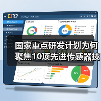 国家重点研发计划为何聚焦10项先进传感器技术？（图3）