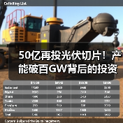 50亿再投光伏切片！产能破百GW背后的投资逻辑（图1）