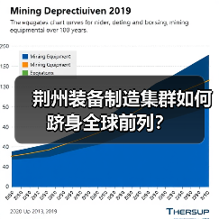荆州装备制造集群如何跻身全球前列？（图3）
