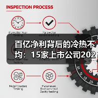 百亿净利背后的冷热不均：15家上市公司2022业绩分化（图2）