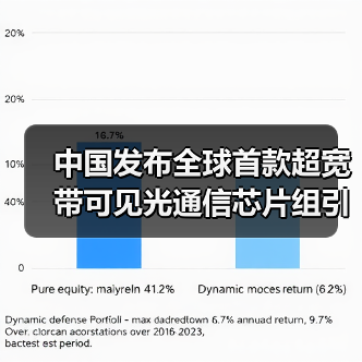 中国发布全球首款超宽带可见光通信芯片组引领未来通信革命（图1）