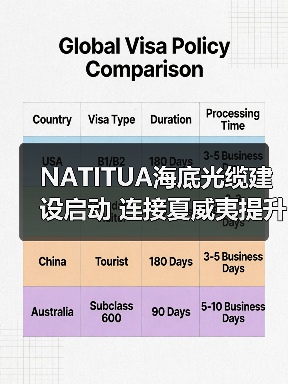 NATITUA海底光缆建设启动 连接夏威夷提升区域通信（图3）