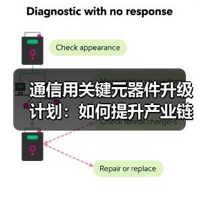 通信用关键元器件升级计划：如何提升产业链配套能力？（图2）