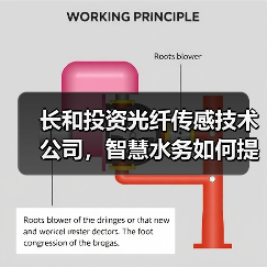 长和投资光纤传感技术公司，智慧水务如何提升效率？（图3）