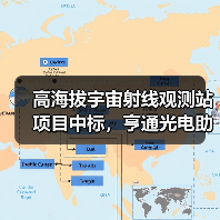高海拔宇宙射线观测站项目中标,亨通光电助力国家科技布局(图3) 高海拔宇宙射线观测站项目中标,亨通光电助力国家科技布局(图3)
