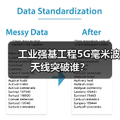 工业强基工程5G毫米波天线突破谁?(图4) 工业强基工程5G毫米波天线突破谁?(图4)
