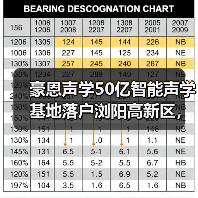 豪恩声学50亿智能声学基地落户浏阳高新区,推动智能制造生态圈升级(图2) 豪恩声学50亿智能声学基地落户浏阳高新区,推动智能制造生态圈升级(图2)