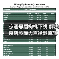京通号盾构机下线 解决京唐城际大直径隧道施工难题(图1) 京通号盾构机下线 解决京唐城际大直径隧道施工难题(图1)