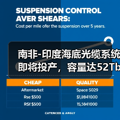 南非-印度海底光缆系统即将投产,容量达52Tbps(图4) 南非-印度海底光缆系统即将投产,容量达52Tbps(图4)