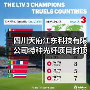 四川天府江东科技有限公司特种光纤项目封顶(图4) 四川天府江东科技有限公司特种光纤项目封顶(图4)