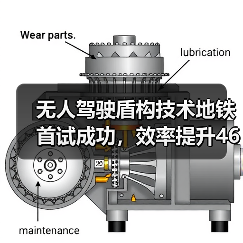 无人驾驶盾构技术地铁首试成功，效率提升461环/月（图3）
