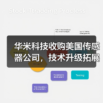 华米科技收购美国传感器公司,技术升级拓展全球布局(图1) 华米科技收购美国传感器公司,技术升级拓展全球布局(图1)