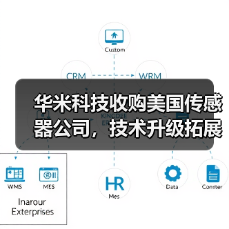 华米科技收购美国传感器公司,技术升级拓展全球布局(图4) 华米科技收购美国传感器公司,技术升级拓展全球布局(图4)