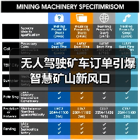 无人驾驶矿车订单引爆智慧矿山新风口（图1）