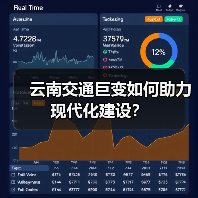 云南交通巨变如何助力现代化建设？（图3）