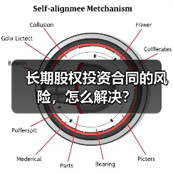 长期股权投资合同的风险，怎么解决？（图2）