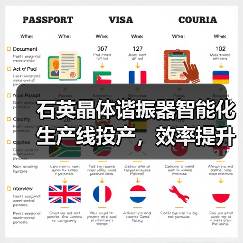 石英晶体谐振器智能化生产线投产,效率提升5倍(图4) 石英晶体谐振器智能化生产线投产,效率提升5倍(图4)