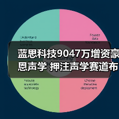 蓝思科技9047万增资豪恩声学 押注声学赛道布局?(图2) 蓝思科技9047万增资豪恩声学 押注声学赛道布局?(图2)