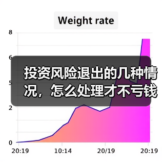 投资风险退出的几种情况，怎么处理才不亏钱？（图1）