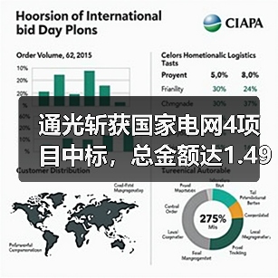 通光斩获国家电网4项目中标，总金额达1.49亿元！原因揭秘（图1）