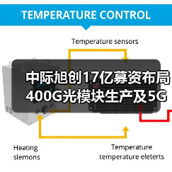 中际旭创17亿募资布局400G光模块生产及5G模块扩产(图4) 中际旭创17亿募资布局400G光模块生产及5G模块扩产(图4)