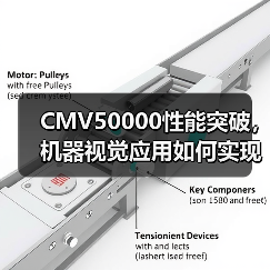 CMV50000性能突破，机器视觉应用如何实现高帧率？（图1）