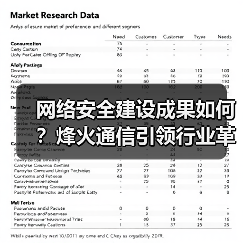 网络安全建设成果如何？烽火通信引领行业革新（图1）